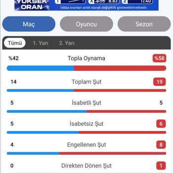 Holiganbet Kazanmış Olan Kuponu Kaybetti Olarak Çevirip Mağdur Etti