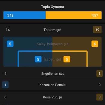Holiganbet Kazanmış Olan Kuponu Kaybetti Olarak Çevirip Mağdur Etti