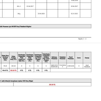 SGK GSS Prim Borcu Saçmalığı