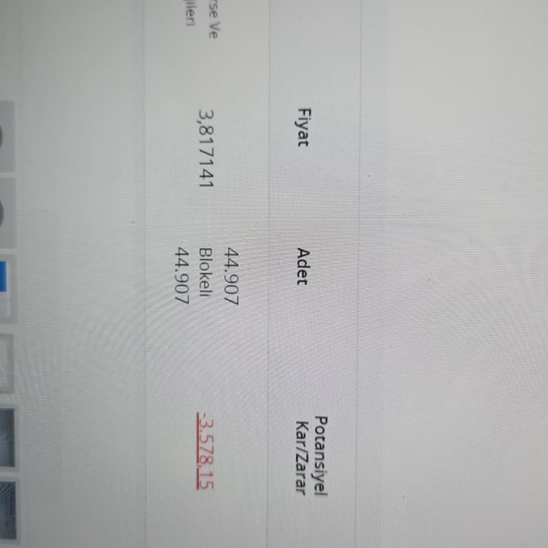 Denizbank'ta Bilgim Dışında Yapılan Fon İşlemi Ve Kesinti