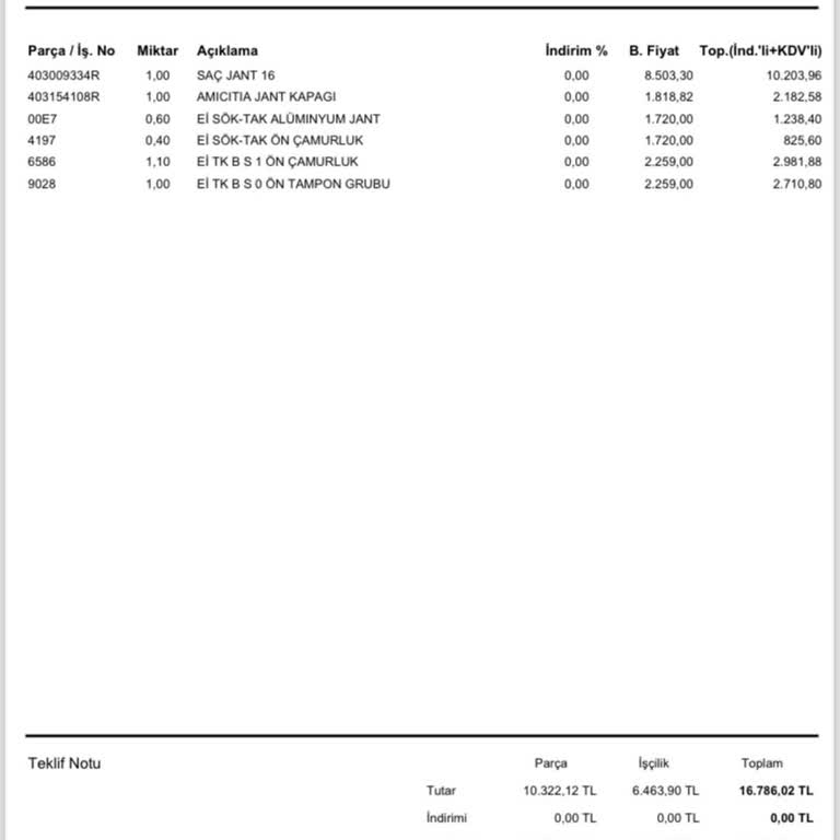 Sixt Yanlış Bilgilendirme Ve Haksız Fatura Talebi