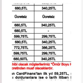 Trendyol QNB Finansbank Kredi Kartı Yıllık Kart Ücreti