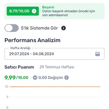 Trendyol Satıcı Puanı Düşürülmesi