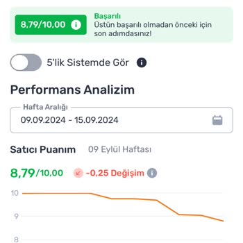 Trendyol Satıcı Puanı Düşürülmesi
