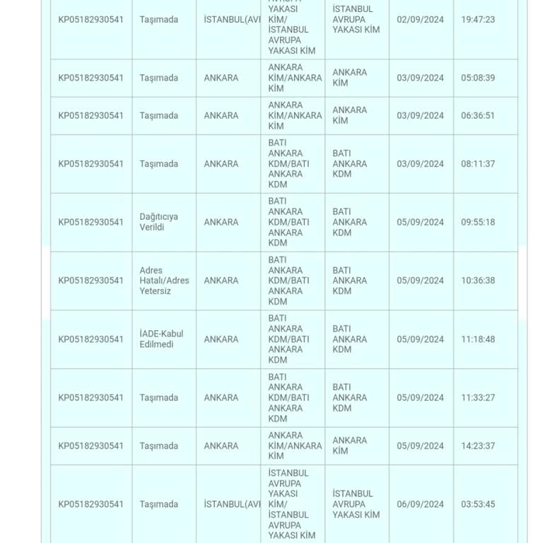 Sahibinden Param Güvende Mağduriyeti Ve İlgisizlikleri