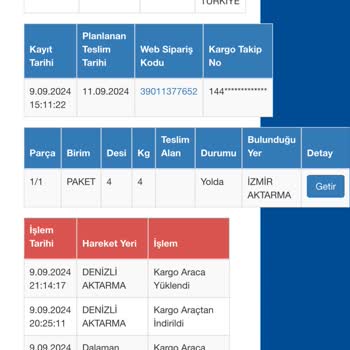 Sürat Kargo'dan Şikayetçiyim Kargom Teslim Edilmiyor