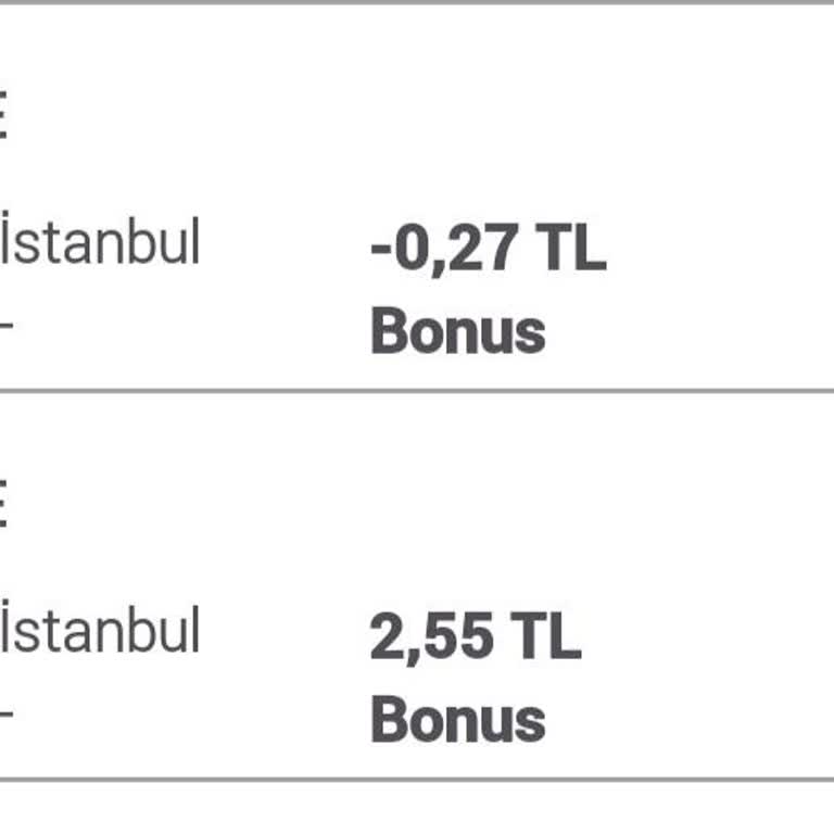 Migros Mevcut Olmayan Urunu Sattı. Kampanyalardan Yararlanamadım.