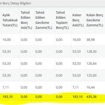 GSS Borcu Mesajı SGK'nın Türkiye'ye Gece Yarısı Operasyonu