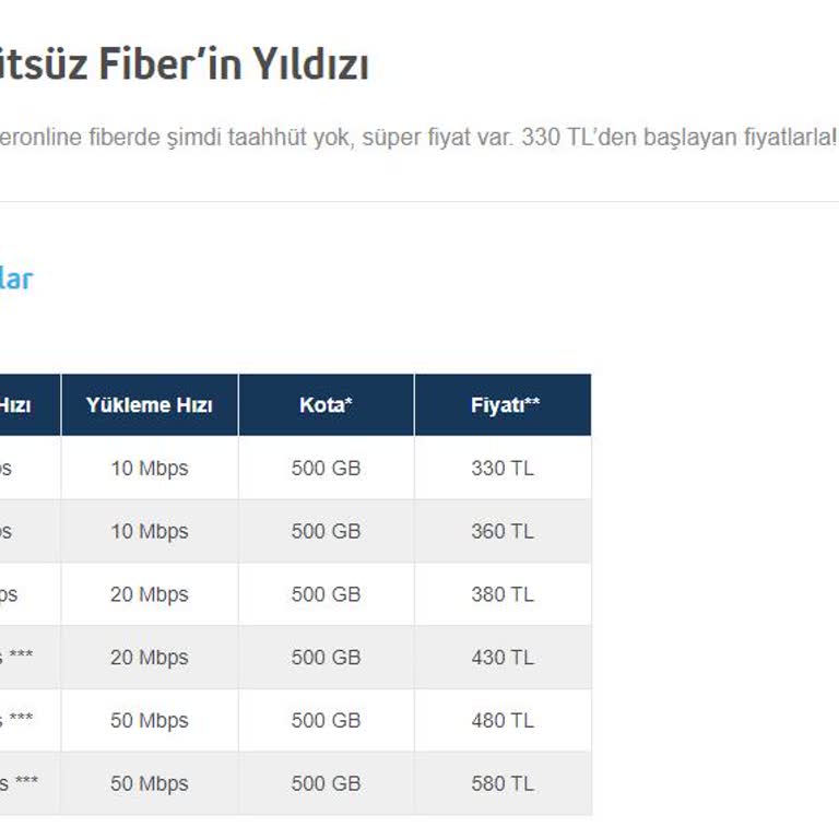 Superonline Online' Da Fiyat Farkı