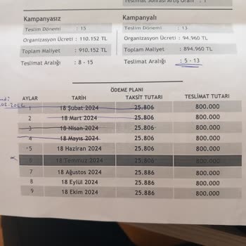 Fuzul Otomotiv Fuzulev Teslimat Süresi