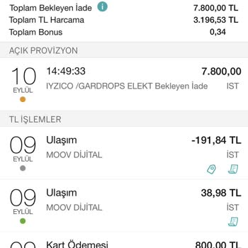 Gardrops Haksız Kazanç Sağlıyor. Ücretimi Yatırmıyor