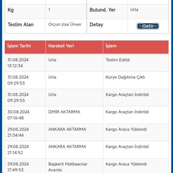 Sürat Kargo İzmir Aktarmada Bir Gün Fazladan Kalan Kargolar!