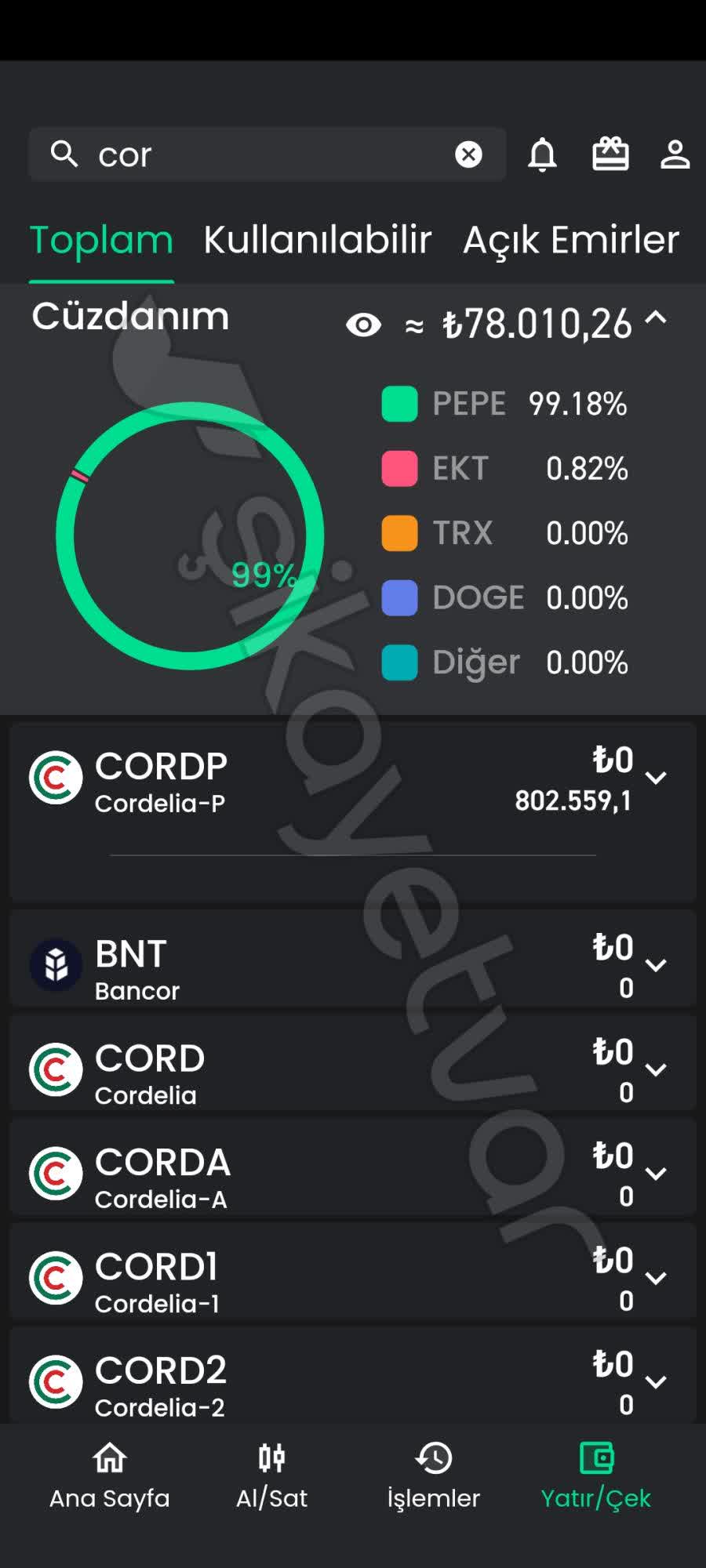 Coin ve Para Çekme Şikayetleri - 9/20 - Şikayetvar