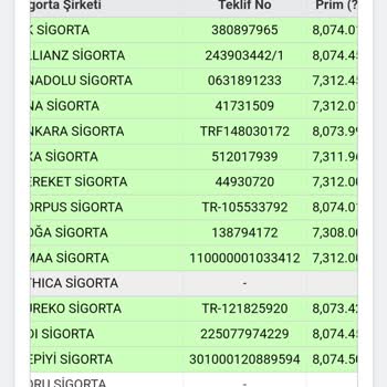 SBM Teklifinin Sigorta Firmasından Farklı Olması