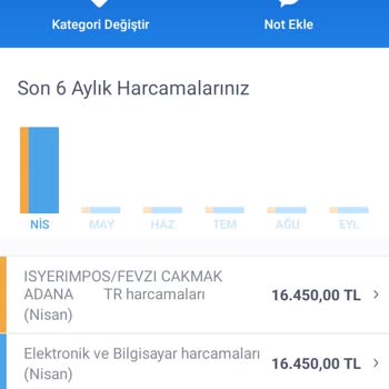 lisansmagazasi.com Adlı Yer Benden Üst Üste Para Çekti