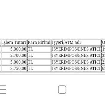 lisansmagazasi.com Adlı Yer Benden Üst Üste Para Çekti