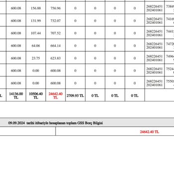 SGK GSS Prim Borcu Hakkında.