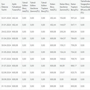 Genel Sağlık Sigortası SGK Borcu
