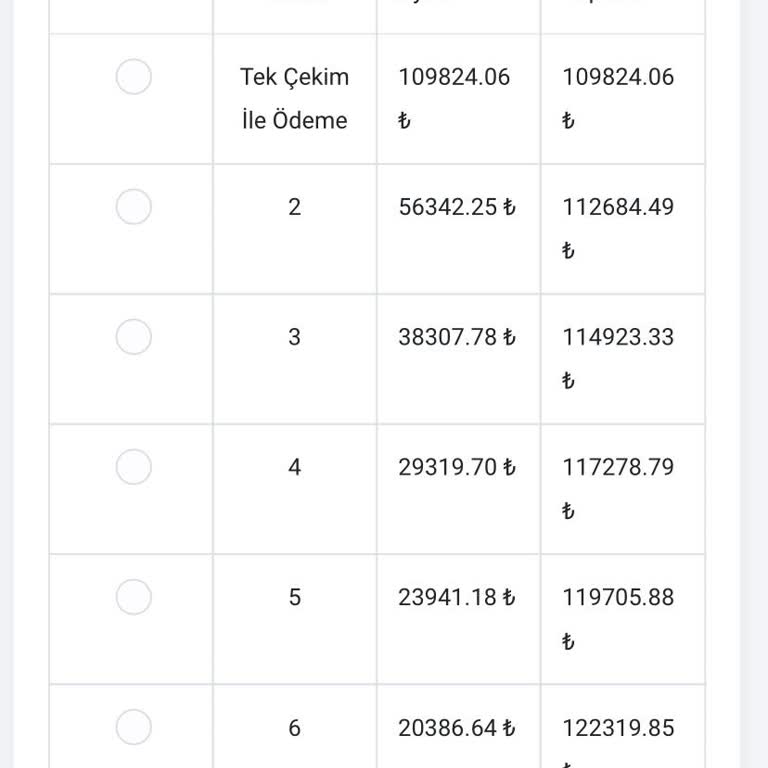 İzmir Ekonomi Üniversitesi İeu Tek Çekime Komisyon Alıyor!