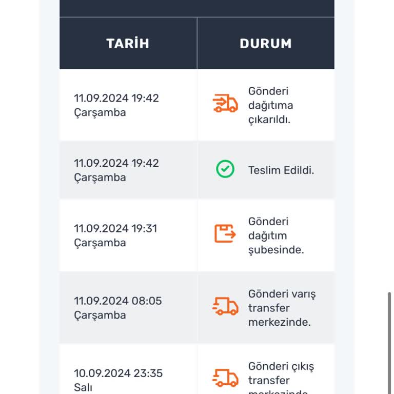 Aras Kargo, Kargomu Getirmiyor