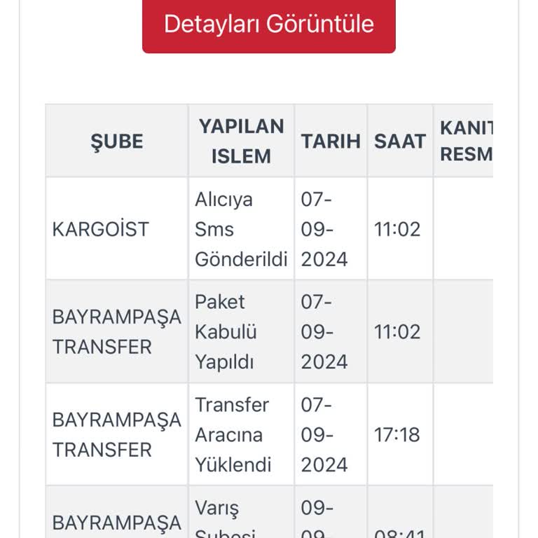Kargoist İlgisiz Ve Sorumsuz Şirket