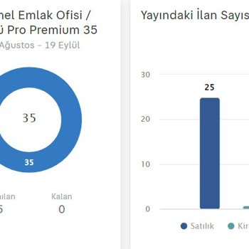 Sahibinden.com'da İlan Yayın Hakkımın Eksik Kullandırılması Sorunu
