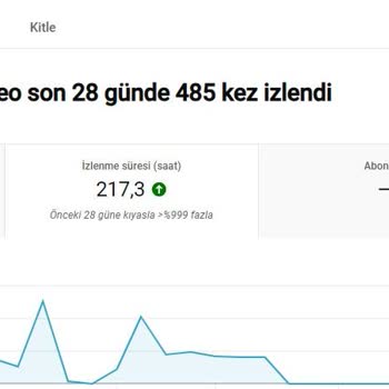Youtube Abone Satın Al Kötü Hizmet Veren Web