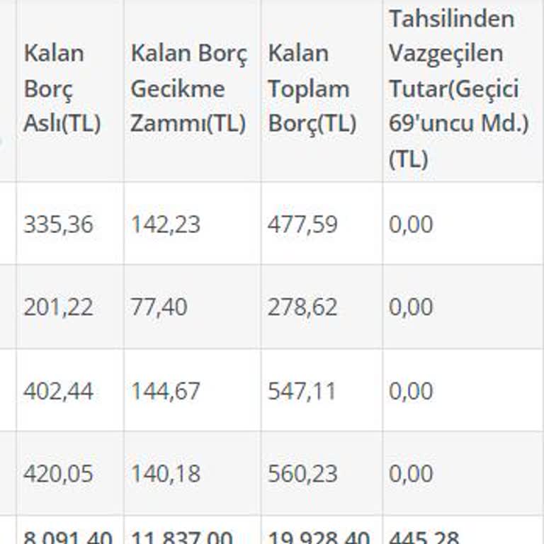 Alo 170 Çalışma Bakanlığı Yararlanmadığım Sağlık Hizmeti