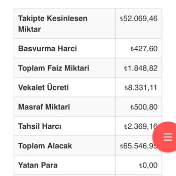 Ankara Sigorta'nın Ödeme Gecikmesi Nedeniyle Banka Hesaplarım Blokelendi