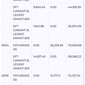 Otelz Ödeme Sorunu: Dora Suit Bungalov'dan Alacaklıyım