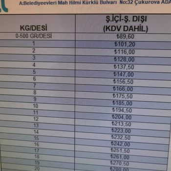 PTT Kargo'dan Fazla Ücret Alımı Ve Bilgi Eksikliği