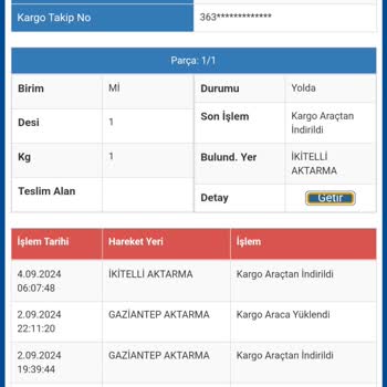 Sürat Kargo Ve Dolap Kargomu Kayıp Etti