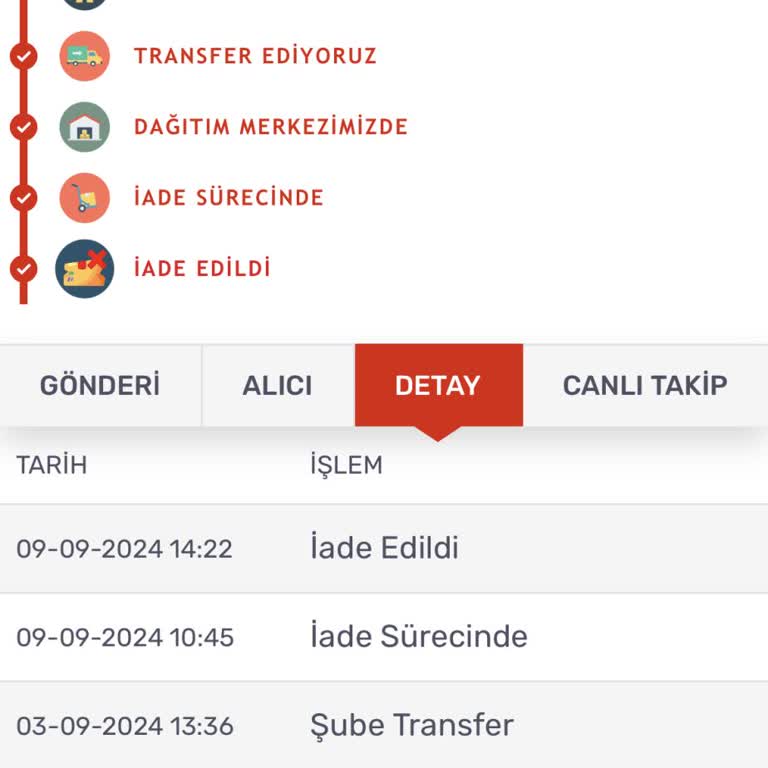 Gratis Online Siparişim İade Edildiği Halde Param İade Edilmedi