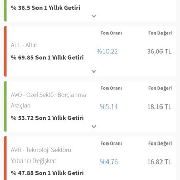 Akbank BES Agesa Paramın Eksilmesi Ve Bilgi Verilmemesi