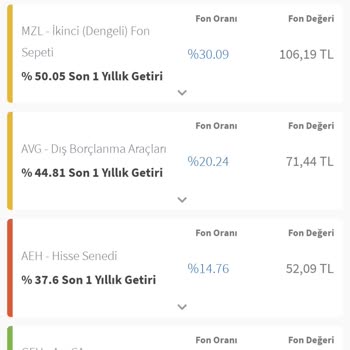 Akbank BES Agesa Paramın Eksilmesi Ve Bilgi Verilmemesi