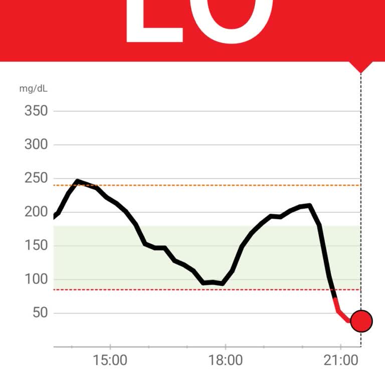 Freestyle Libre Sensörde Okuma Hatası