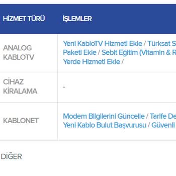 Kablo Net Modem İadesi Sonrası Düşmeyen Kira Bedeli