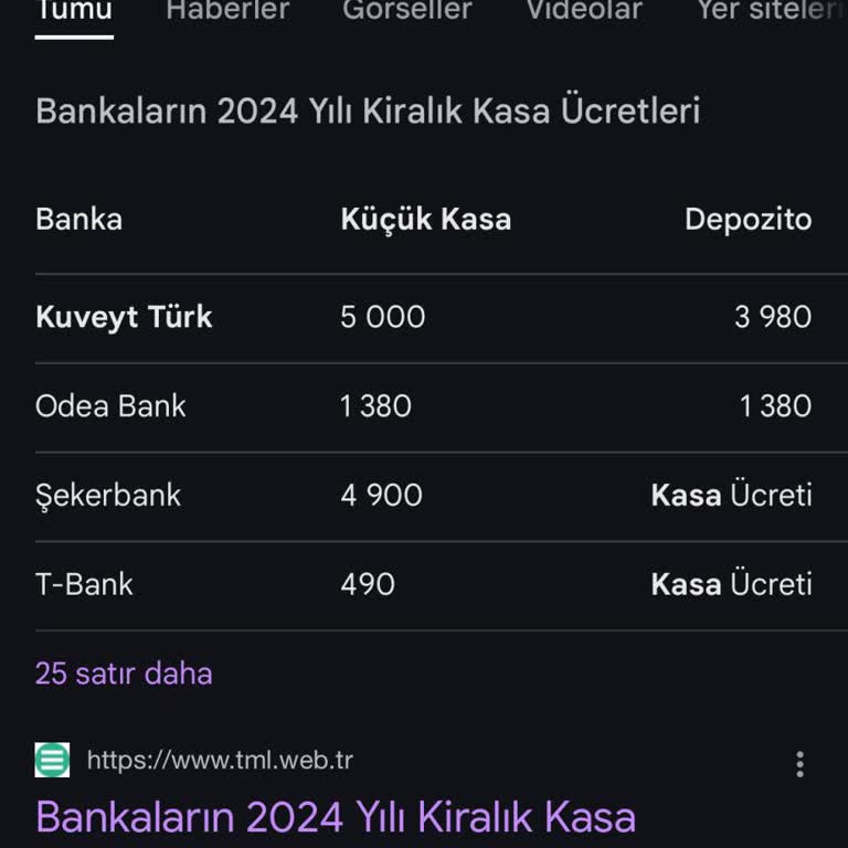 Kuveyt Türk Kiralık Kasa Ücretlerindeki Ani Artış