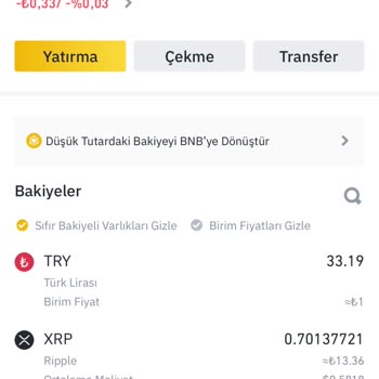 Binance TR Güvenlik Açığı Ve Yetersiz Müşteri Hizmetleri