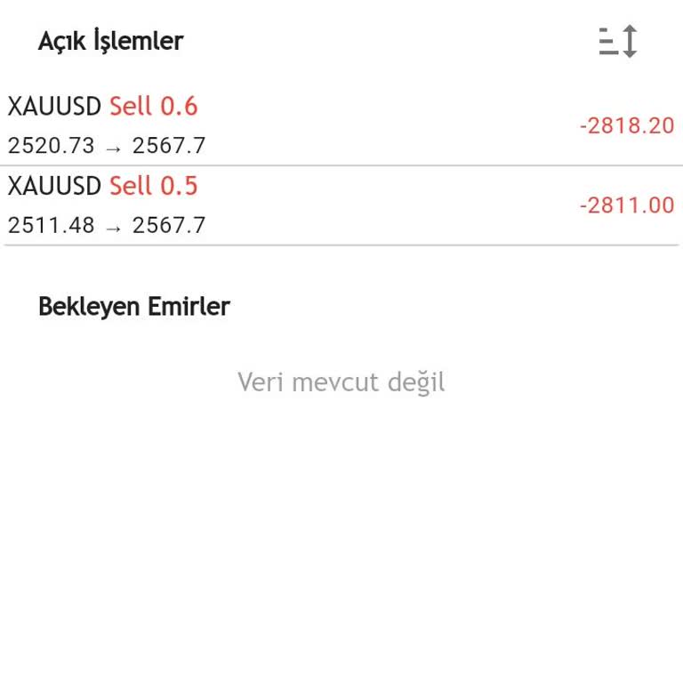 A Global Trade İle Büyük Kayıplar