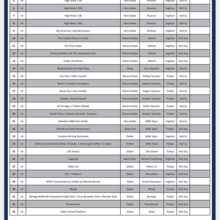MBA Okulları Mba Okullarının Fahiş Fiyata Kitap Satışı
