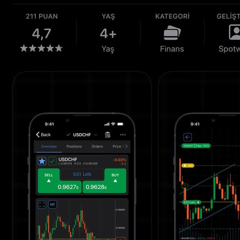 Katılım Trader Ve Ctrader Fx'te Zarara Sokup Paramızı Bitiriyor