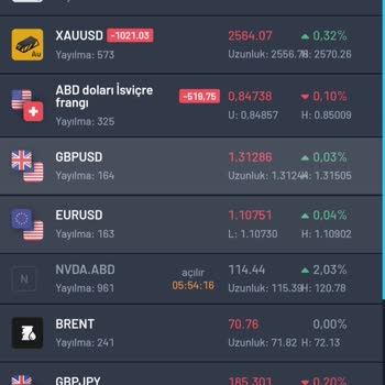 Global Trader Uygulaması Ve Sahte Uzman İle Yaşadığım Mağduriyet