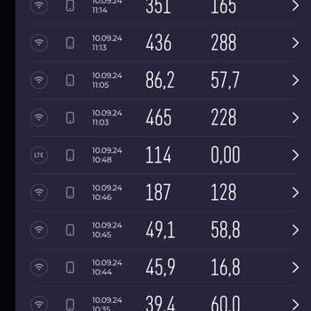 Superonline Hız Problemi Ve Cayma Bedeli