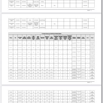 SGK Genel Sağlık Sigortası