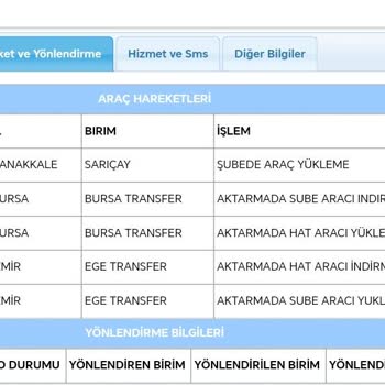 Swiss Nutrition Kargolar At Arabası İle Mi Sağlanıyor