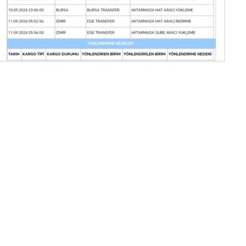 Swiss Nutrition Kargolar At Arabası İle Mi Sağlanıyor