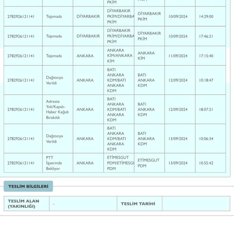 PTT Kargo Ankara Batı Kdm Teslimat Yapmıyor Herkes De Aynı Şikayet
