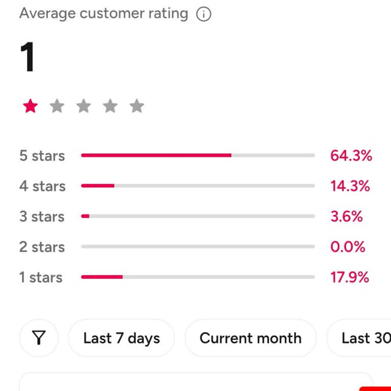Yemeksepeti Puan Sorunumun Çözülmesini İstiyorum
