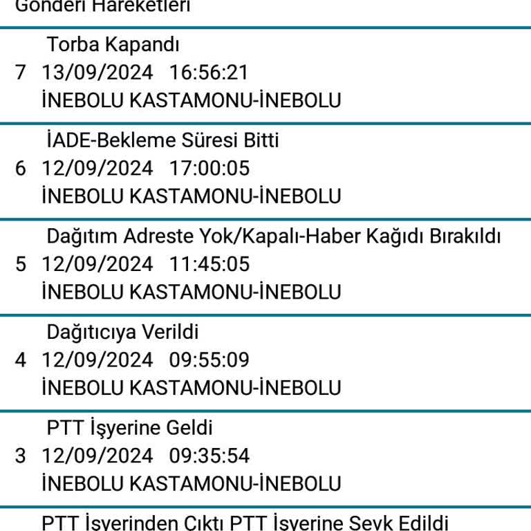 PTT Kargoyu İade Gönderiyor